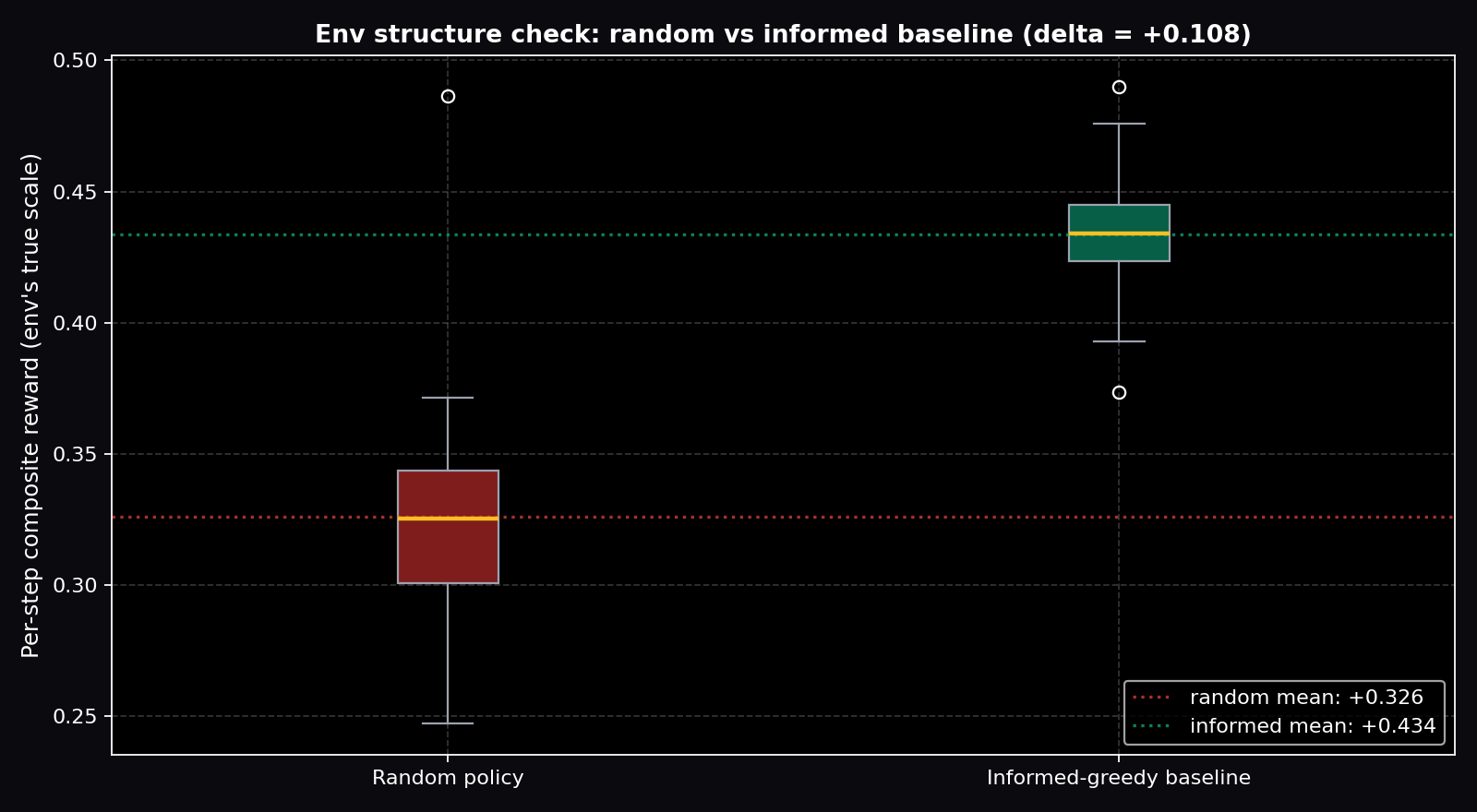 Baseline comparison